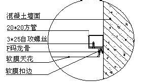 云饰轩做法